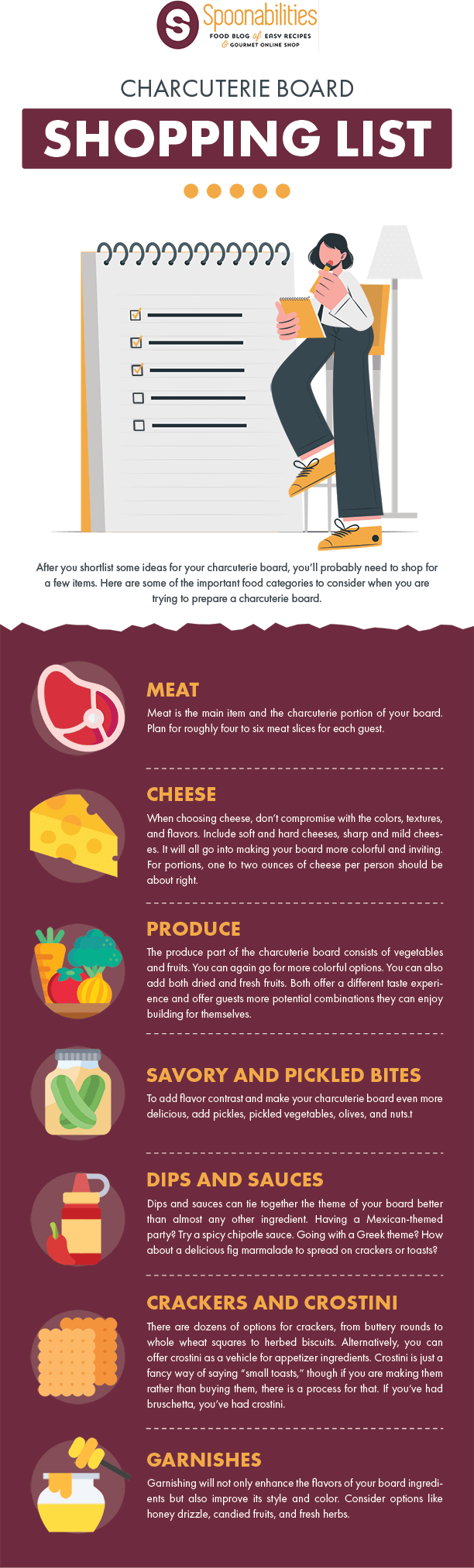 charcuterie board shopping list infographic from Spoonabilities