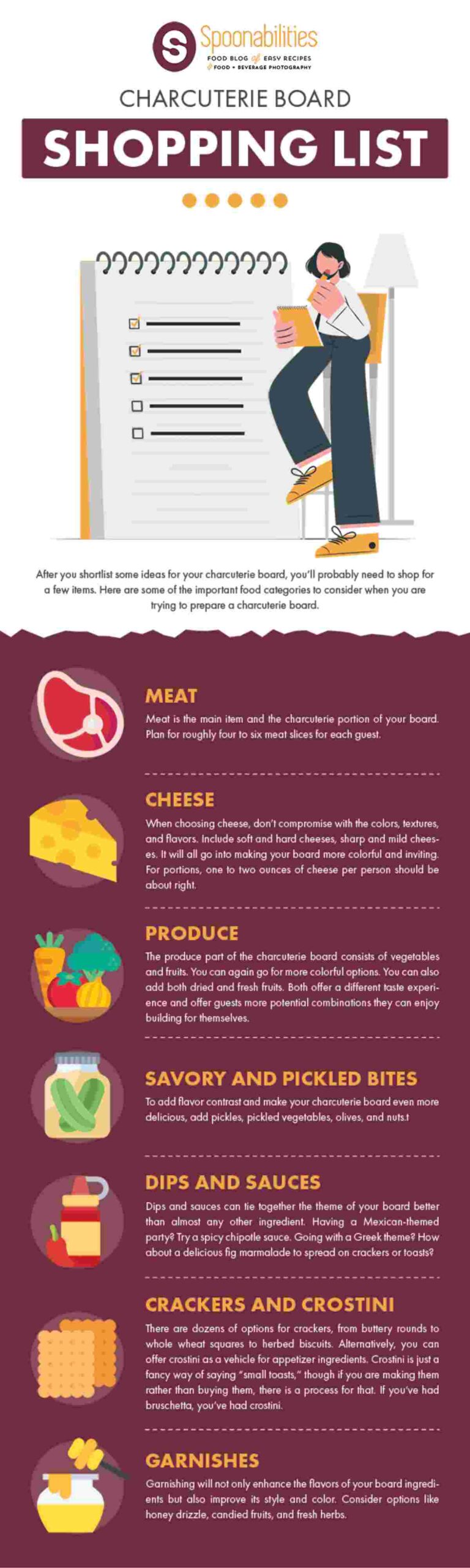 Infographic listing down charcuterie board must haves like meat, cheese, produce, dips, etc.